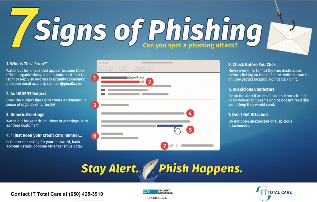 7 Signs of Phishing
